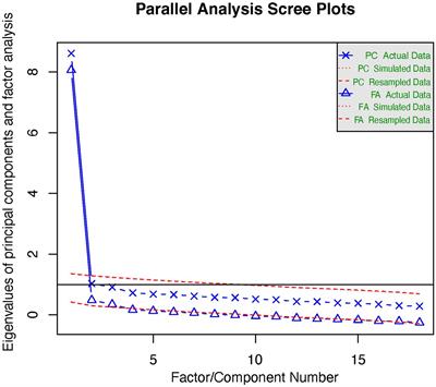Psychometric properties of the Cognitive Functioning <mark class="highlighted">Self-Assessment Scale</mark> in community-dwelling adults: A cross-sectional online survey